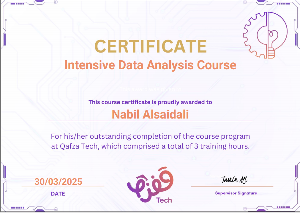 Intensive Data Analysis Course Certificate